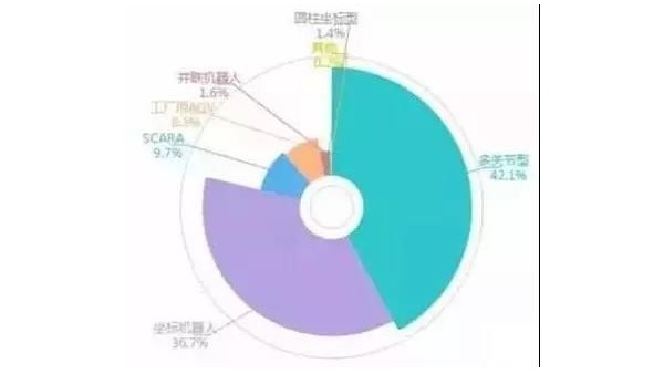 中國(guó)工業(yè)機(jī)器人產(chǎn)業(yè)研究報(bào)告